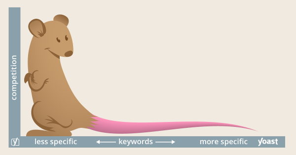 Moz Identifies Long-Tail Keywords