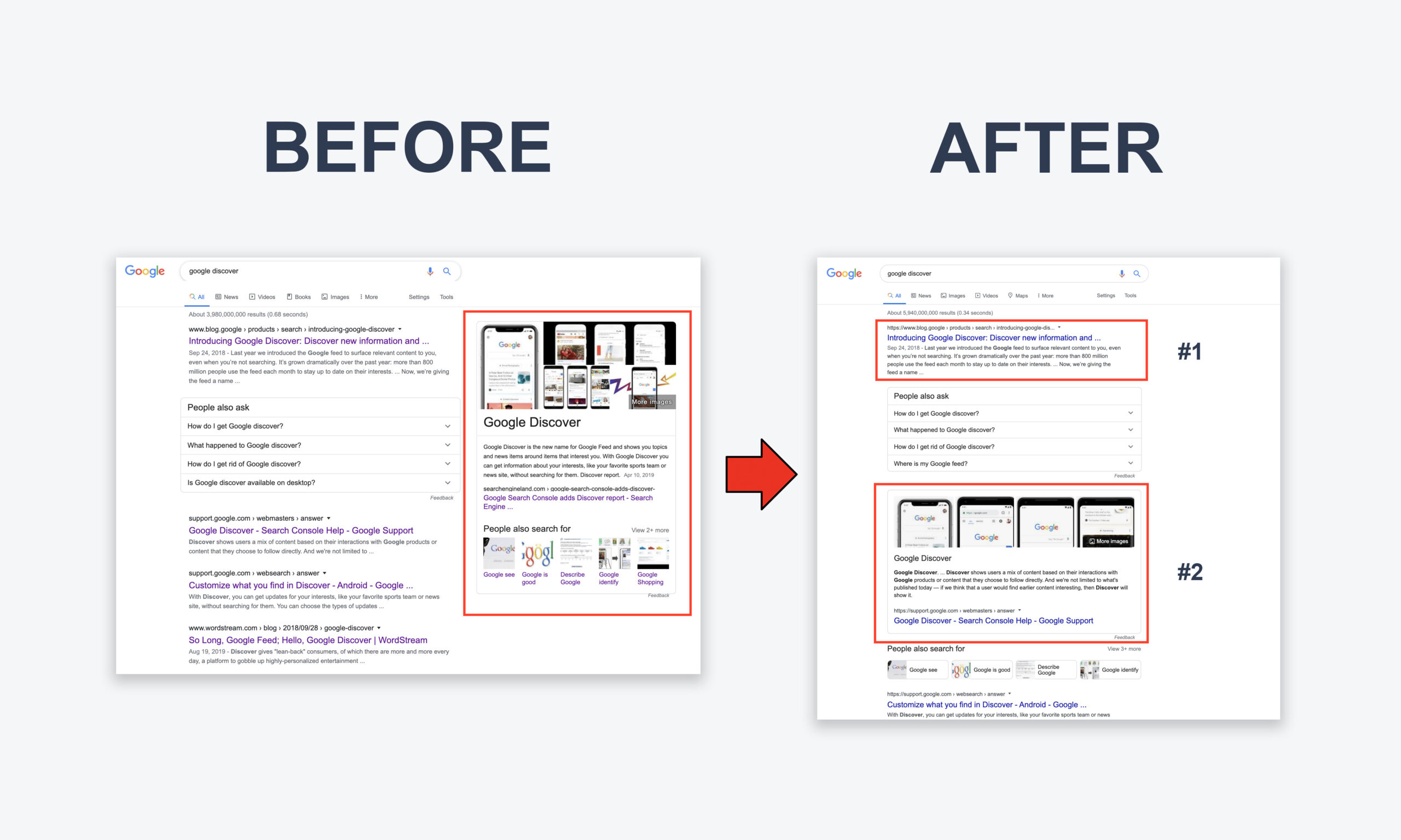 How To Optimize Feature Snippets